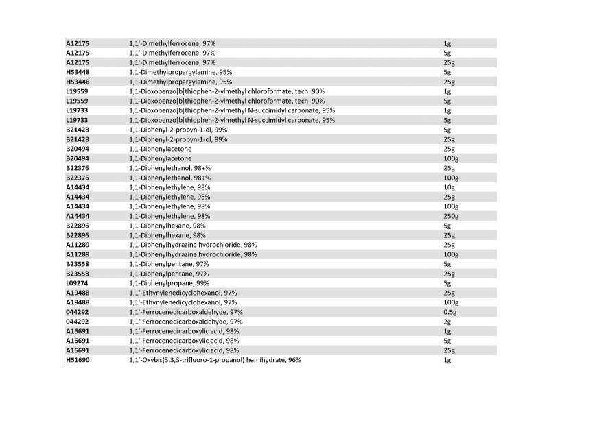  Pricelists of Rebochem 11 Gemsbok Street - Photo 66 of 213