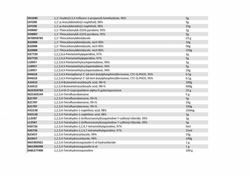  Pricelists of Rebochem 11 Gemsbok Street - Photo 67 of 213