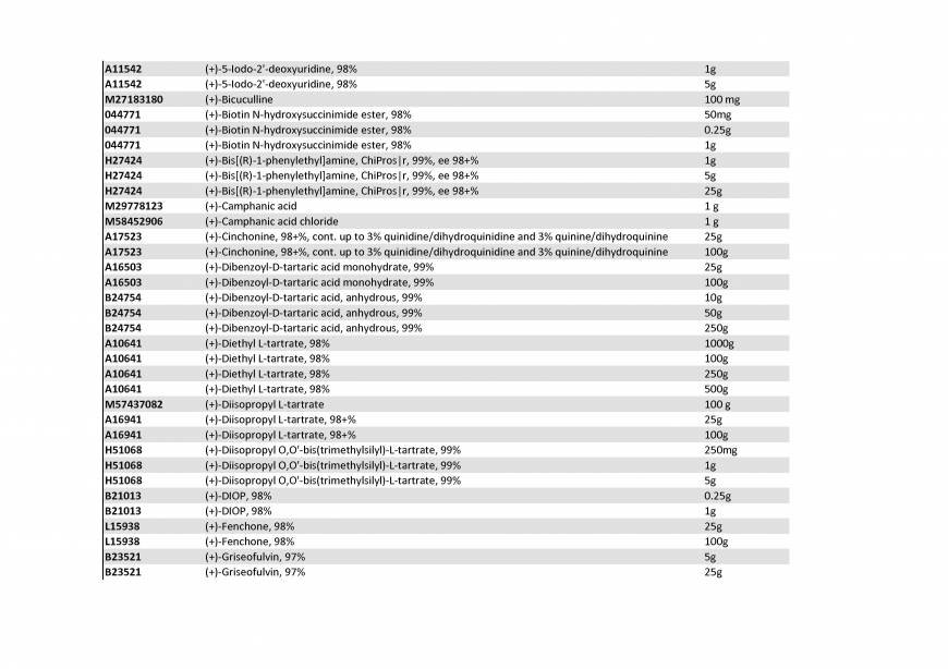  Pricelists of Rebochem 11 Gemsbok Street - Photo 69 of 213