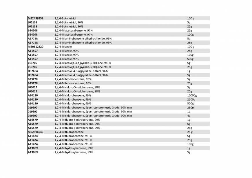  Pricelists of Rebochem 11 Gemsbok Street - Photo 71 of 213