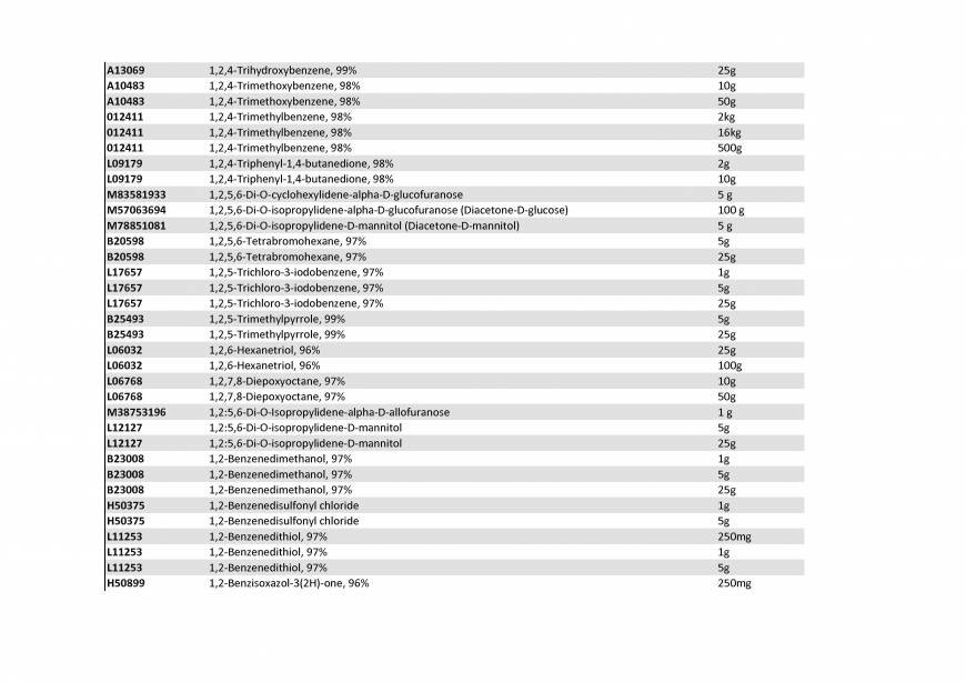  Pricelists of Rebochem 11 Gemsbok Street - Photo 72 of 213