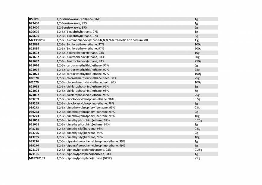  Pricelists of Rebochem 11 Gemsbok Street - Photo 73 of 213
