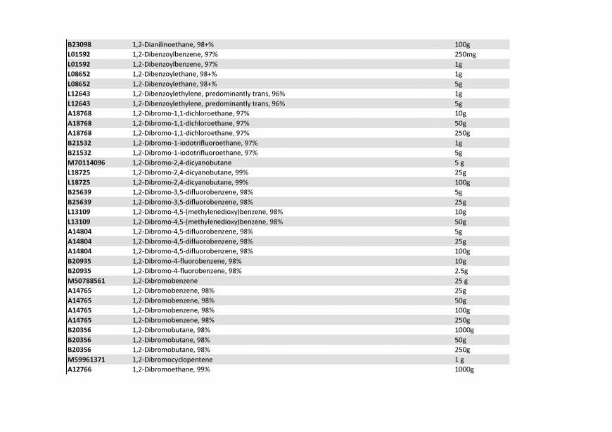  Pricelists of Rebochem 11 Gemsbok Street - Photo 75 of 213