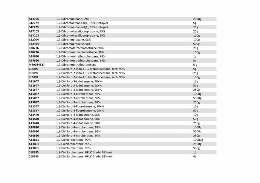  Pricelists of Rebochem 11 Gemsbok Street - Photo 76 of 213