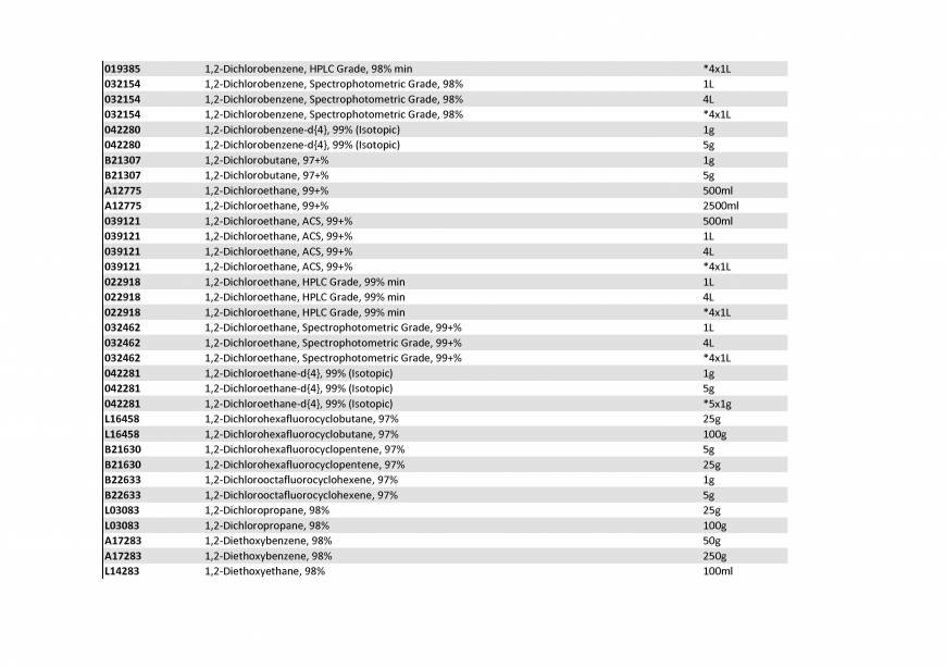  Pricelists of Rebochem 11 Gemsbok Street - Photo 77 of 213