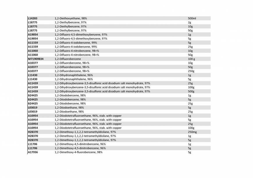  Pricelists of Rebochem 11 Gemsbok Street - Photo 78 of 213