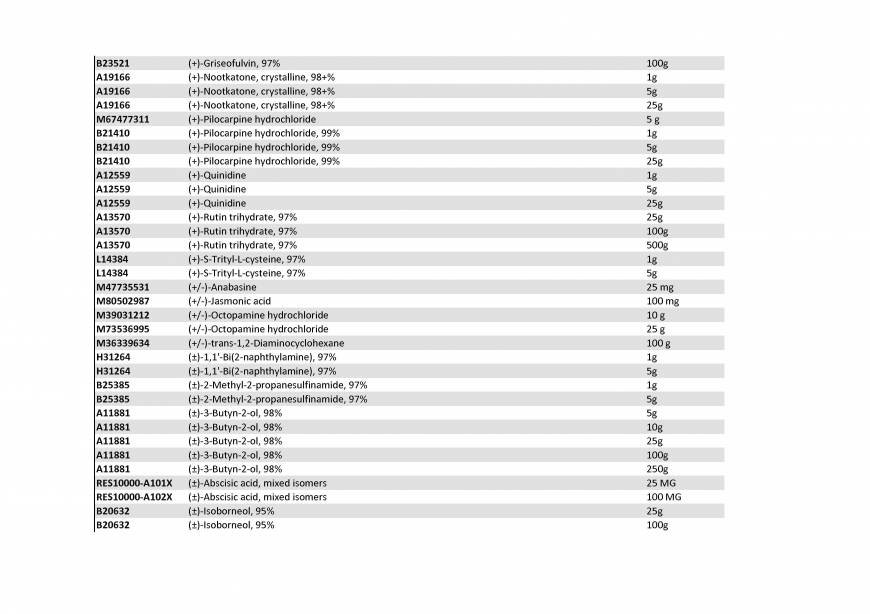  Pricelists of Rebochem 11 Gemsbok Street - Photo 80 of 213