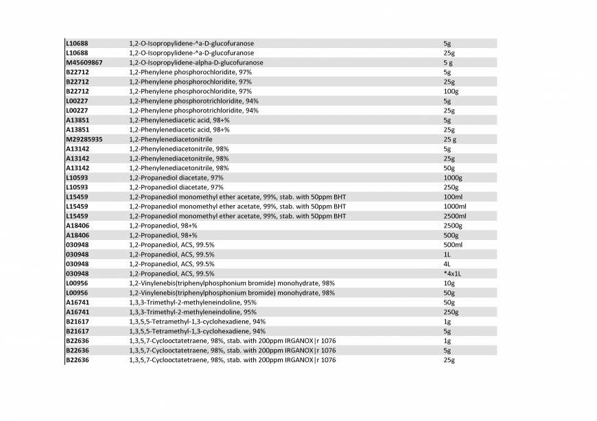  Pricelists of Rebochem 11 Gemsbok Street - Photo 82 of 213