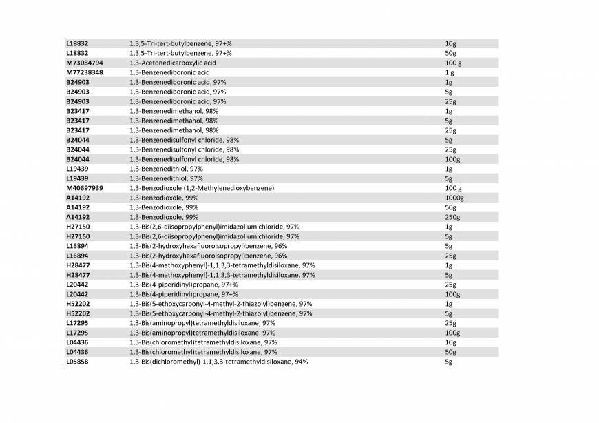  Pricelists of Rebochem 11 Gemsbok Street - Photo 85 of 213