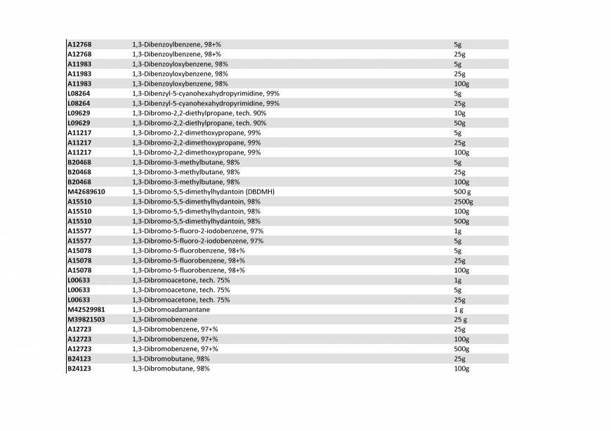  Pricelists of Rebochem 11 Gemsbok Street - Photo 88 of 213