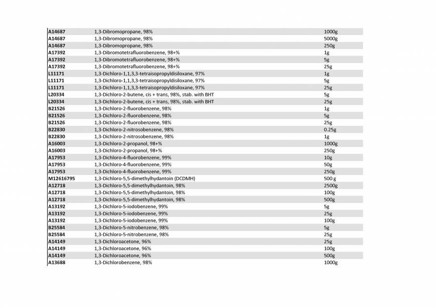  Pricelists of Rebochem 11 Gemsbok Street - Photo 89 of 213