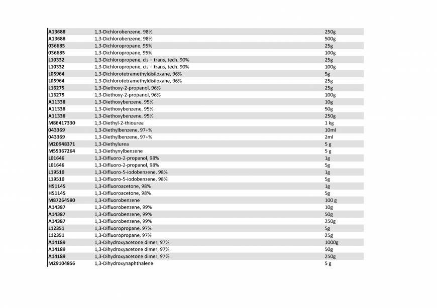  Pricelists of Rebochem 11 Gemsbok Street - Photo 90 of 213