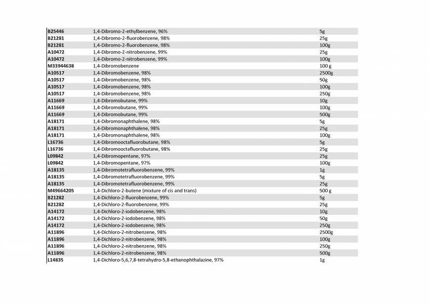  Pricelists of Rebochem 11 Gemsbok Street - Photo 103 of 213