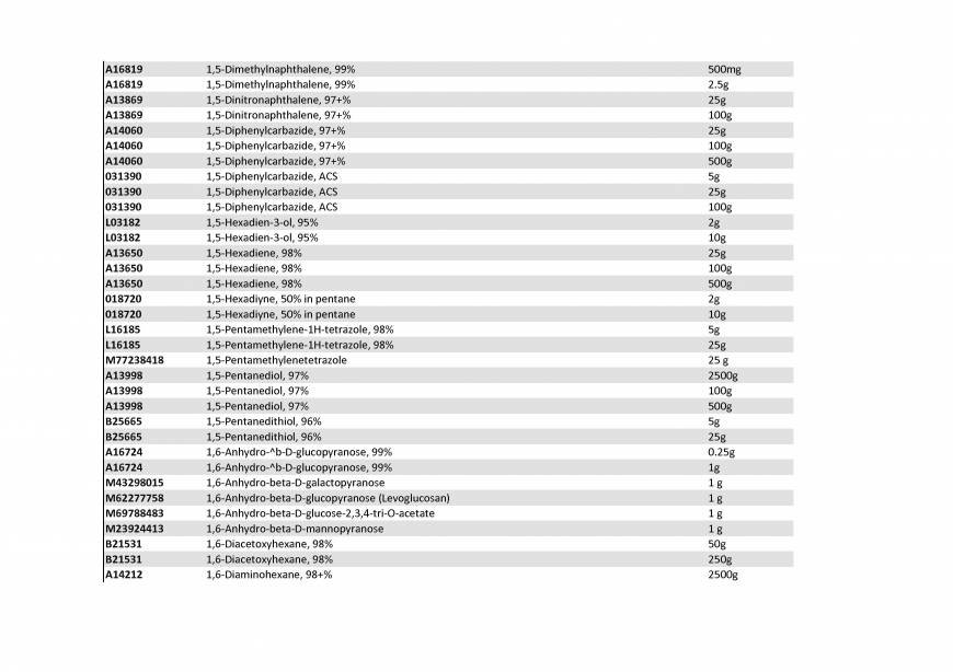  Pricelists of Rebochem 11 Gemsbok Street - Photo 110 of 213