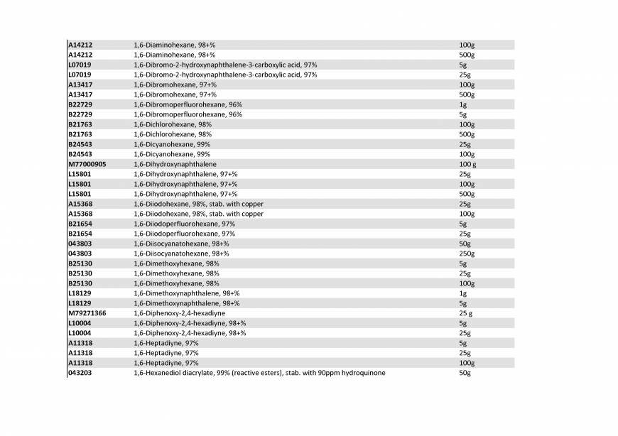  Pricelists of Rebochem 11 Gemsbok Street - Photo 111 of 213