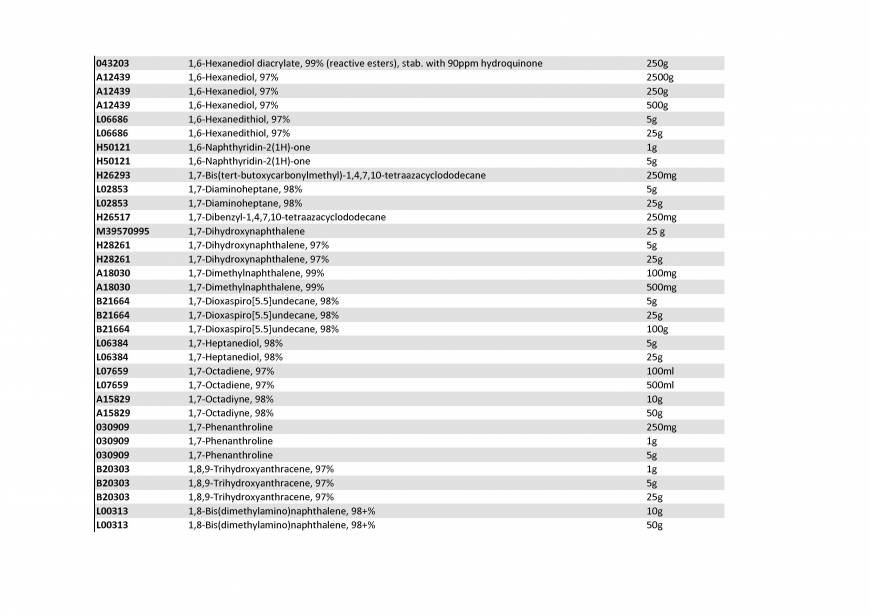  Pricelists of Rebochem 11 Gemsbok Street - Photo 112 of 213
