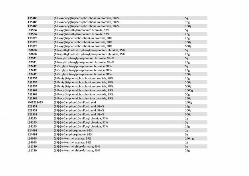  Pricelists of Rebochem 11 Gemsbok Street - Photo 113 of 213