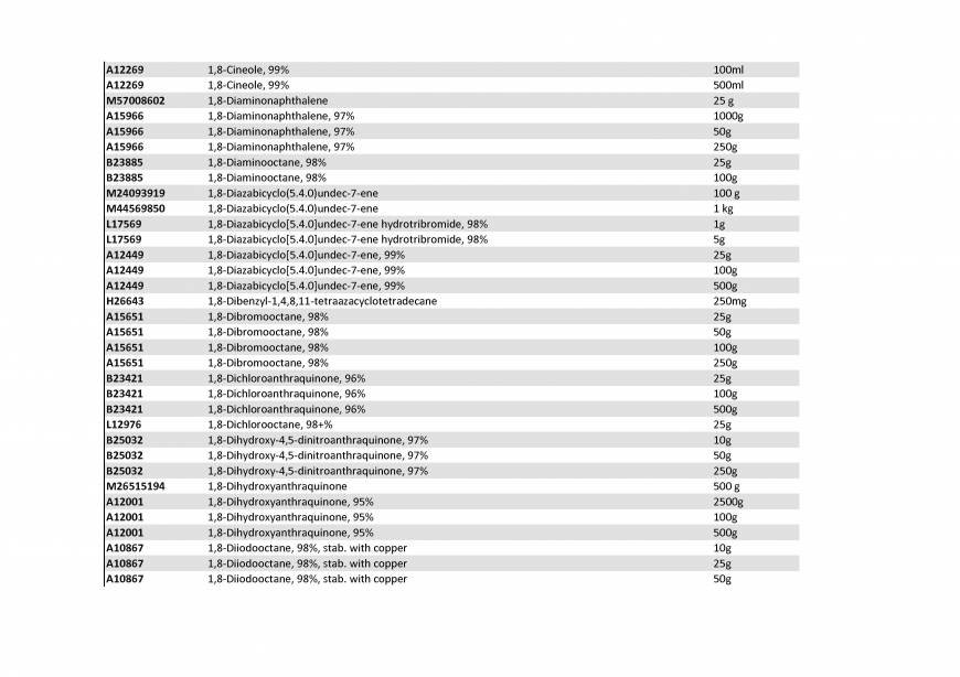 Pricelists of Rebochem 11 Gemsbok Street - Photo 114 of 213