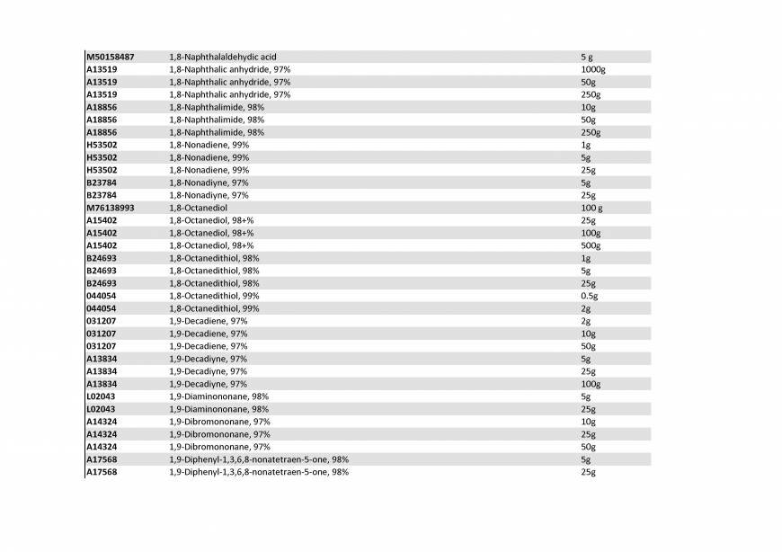  Pricelists of Rebochem 11 Gemsbok Street - Photo 115 of 213