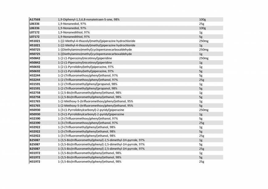  Pricelists of Rebochem 11 Gemsbok Street - Photo 116 of 213