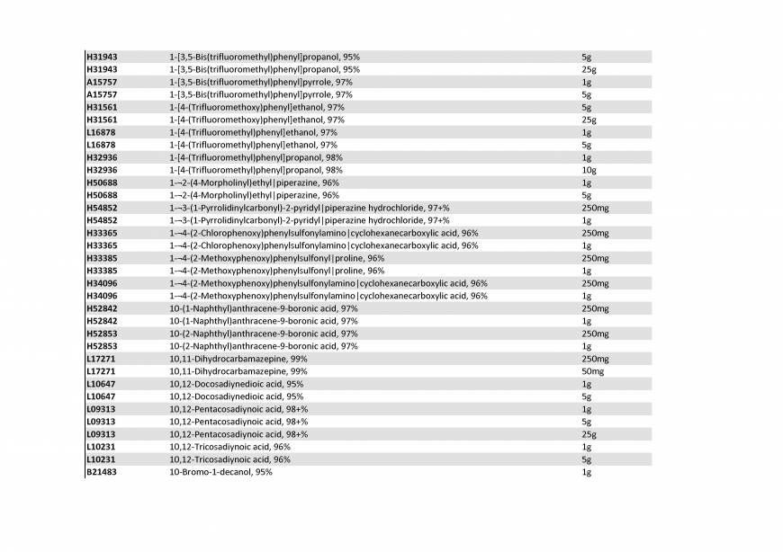  Pricelists of Rebochem 11 Gemsbok Street - Photo 117 of 213