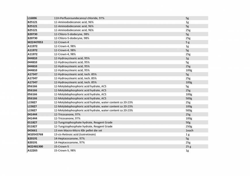  Pricelists of Rebochem 11 Gemsbok Street - Photo 119 of 213