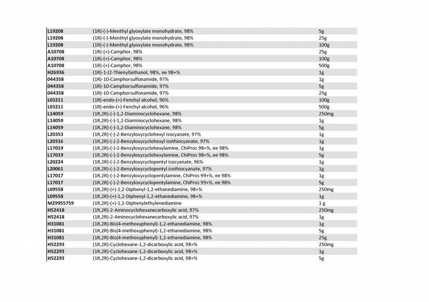  Pricelists of Rebochem 11 Gemsbok Street - Photo 124 of 213