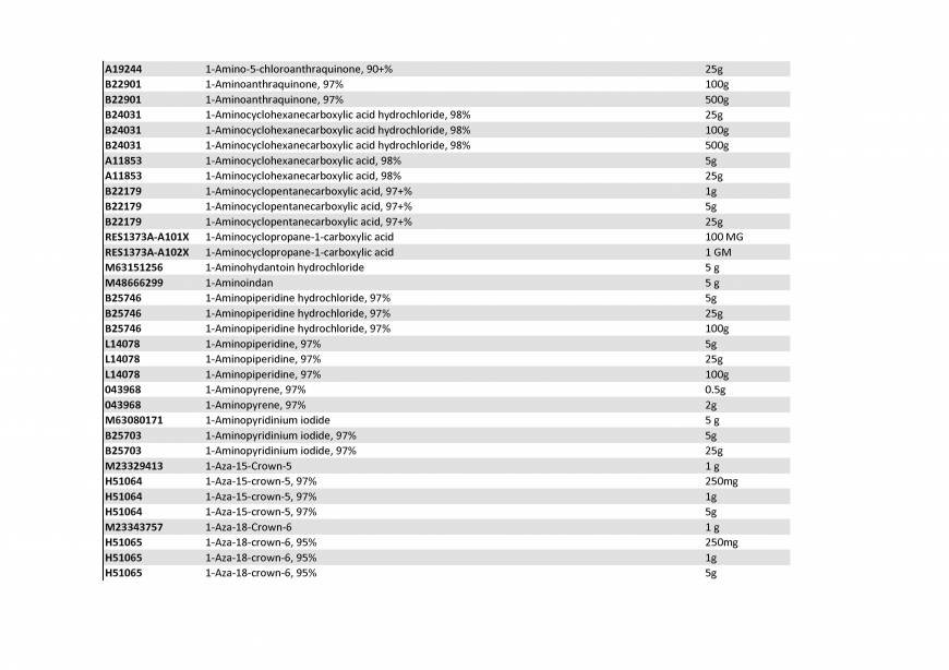  Pricelists of Rebochem 11 Gemsbok Street - Photo 126 of 213
