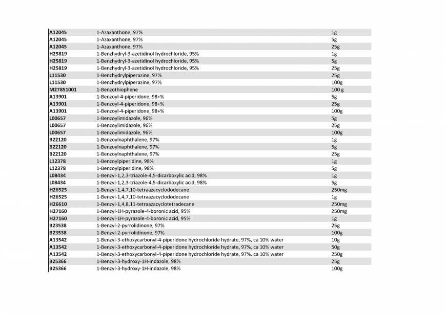  Pricelists of Rebochem 11 Gemsbok Street - Photo 127 of 213