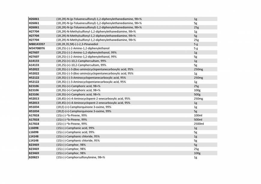  Pricelists of Rebochem 11 Gemsbok Street - Photo 135 of 213