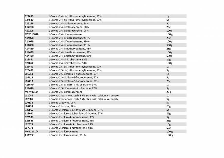  Pricelists of Rebochem 11 Gemsbok Street - Photo 138 of 213