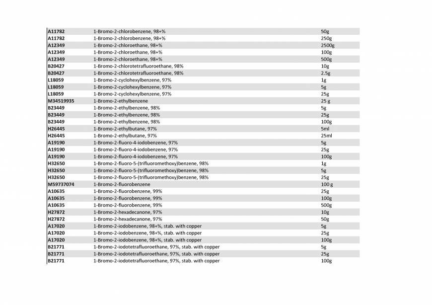  Pricelists of Rebochem 11 Gemsbok Street - Photo 139 of 213