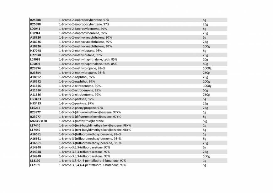  Pricelists of Rebochem 11 Gemsbok Street - Photo 140 of 213
