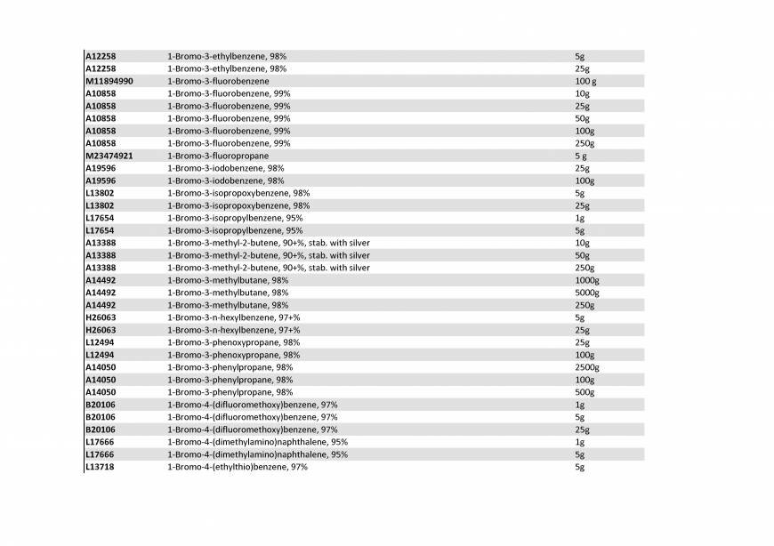  Pricelists of Rebochem 11 Gemsbok Street - Photo 142 of 213