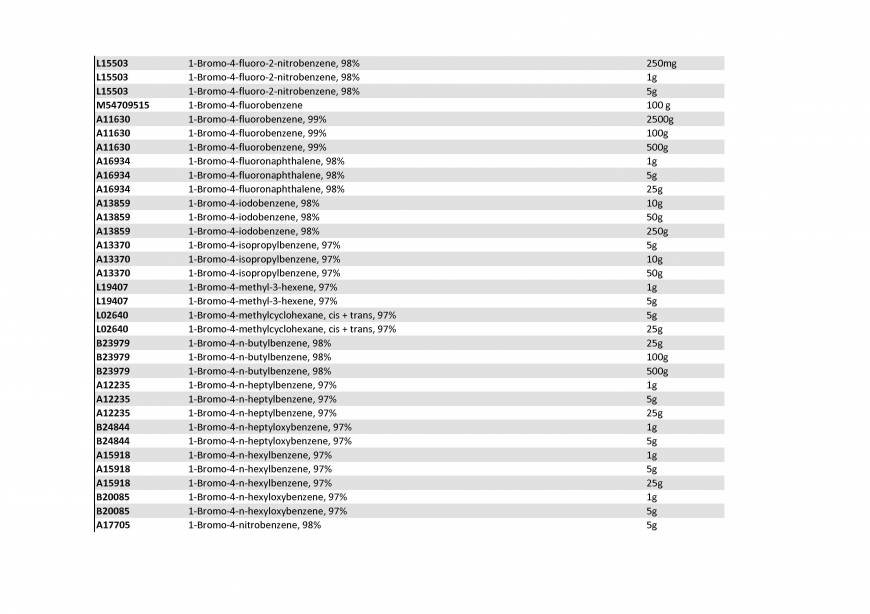  Pricelists of Rebochem 11 Gemsbok Street - Photo 144 of 213