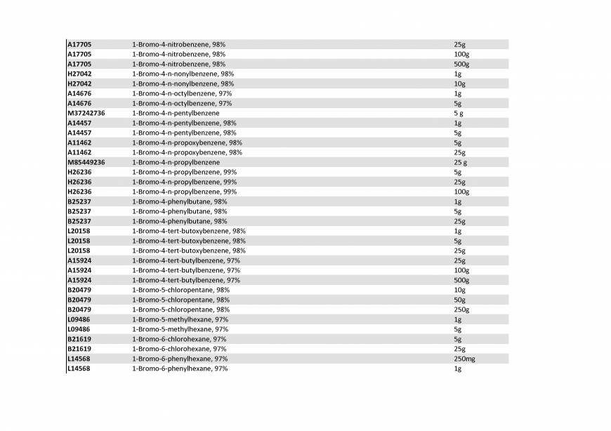  Pricelists of Rebochem 11 Gemsbok Street - Photo 145 of 213