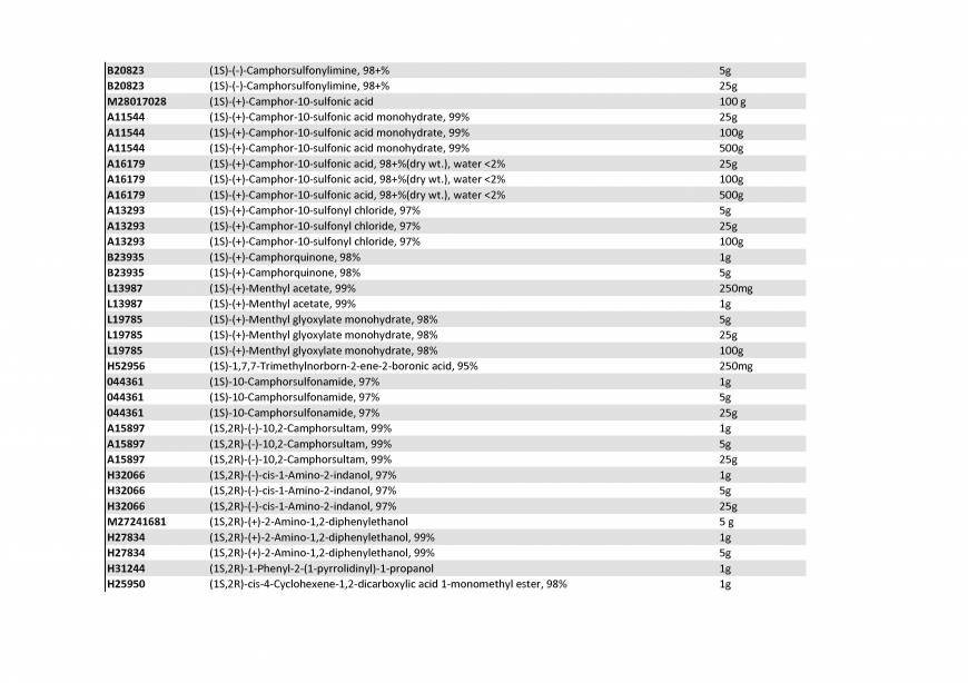  Pricelists of Rebochem 11 Gemsbok Street - Photo 146 of 213