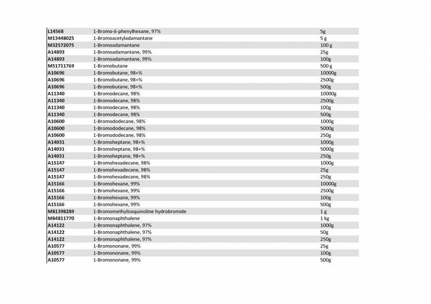  Pricelists of Rebochem 11 Gemsbok Street - Photo 147 of 213