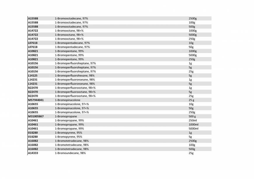  Pricelists of Rebochem 11 Gemsbok Street - Photo 148 of 213