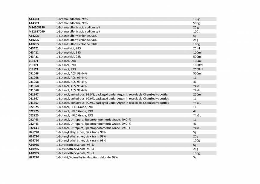  Pricelists of Rebochem 11 Gemsbok Street - Photo 149 of 213