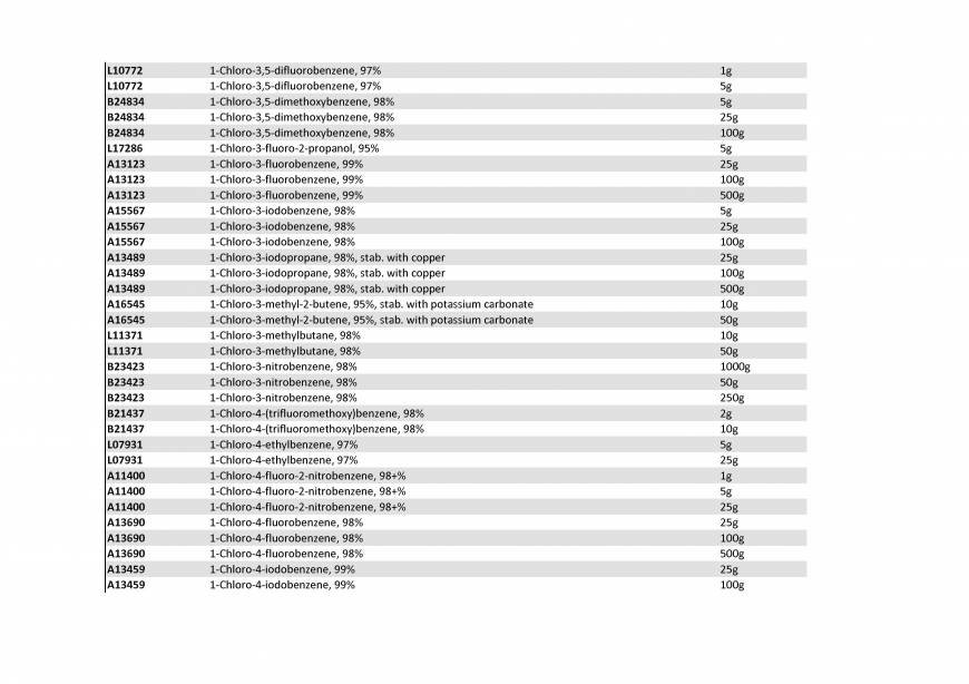  Pricelists of Rebochem 11 Gemsbok Street - Photo 152 of 213