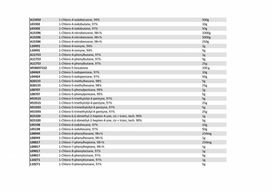 Pricelists of Rebochem 11 Gemsbok Street - Photo 153 of 213