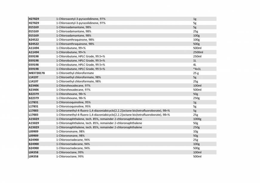  Pricelists of Rebochem 11 Gemsbok Street - Photo 154 of 213