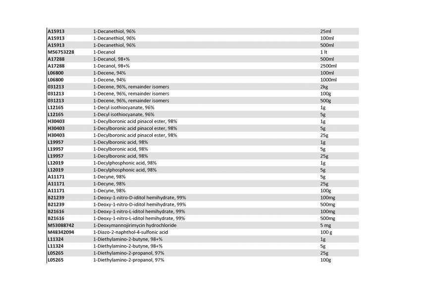  Pricelists of Rebochem 11 Gemsbok Street - Photo 158 of 213