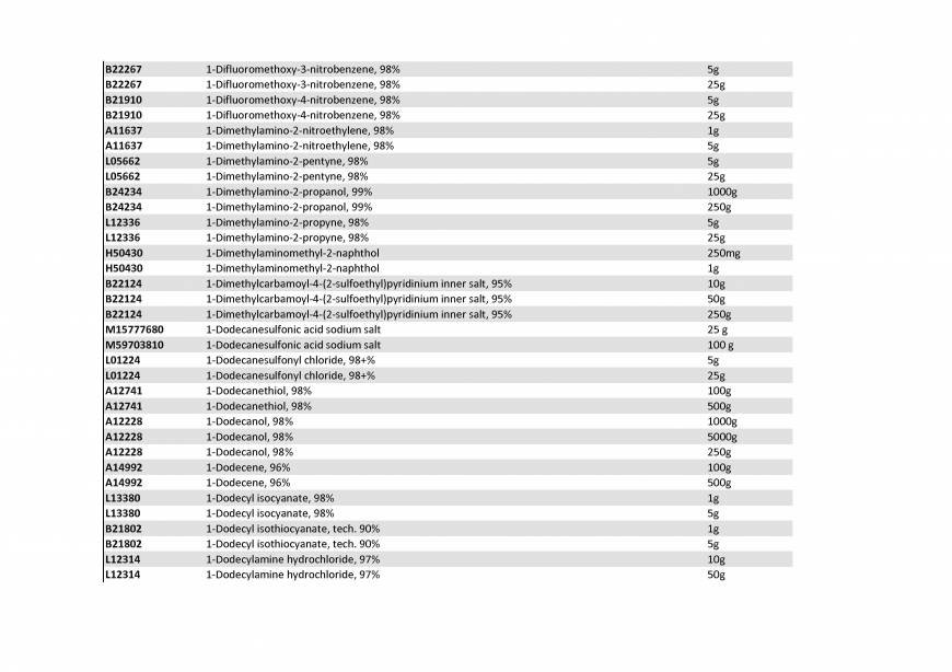 Pricelists of Rebochem 11 Gemsbok Street - Photo 159 of 213