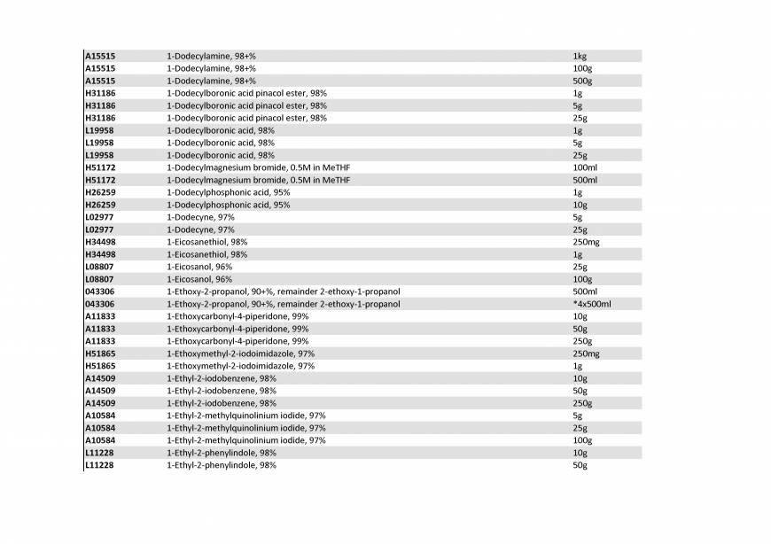  Pricelists of Rebochem 11 Gemsbok Street - Photo 160 of 213