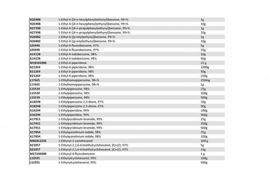  Pricelists of Rebochem 11 Gemsbok Street - Photo 162 of 213