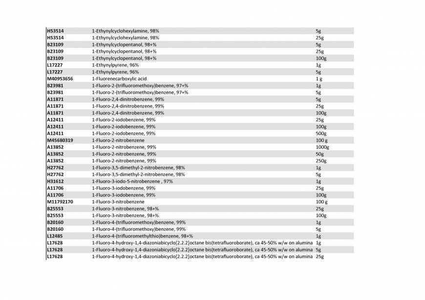  Pricelists of Rebochem 11 Gemsbok Street - Photo 163 of 213