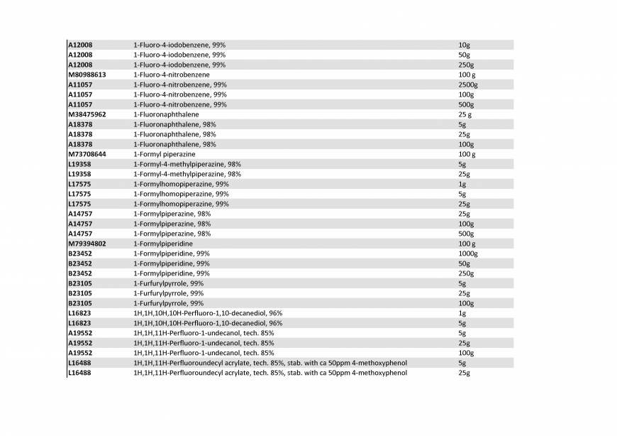  Pricelists of Rebochem 11 Gemsbok Street - Photo 164 of 213