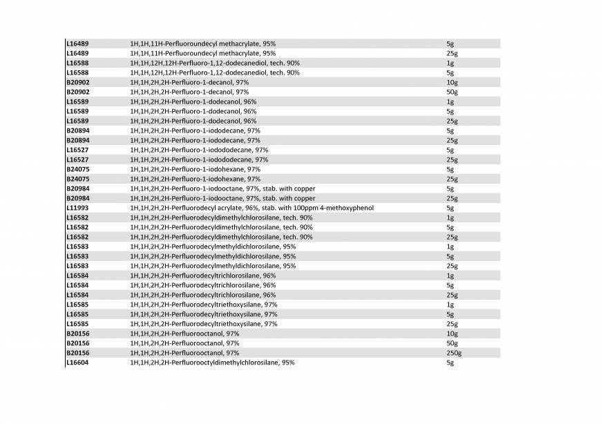  Pricelists of Rebochem 11 Gemsbok Street - Photo 165 of 213